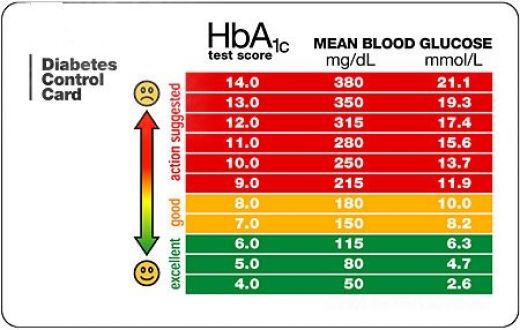 vércukorszint normál érték mg/dl